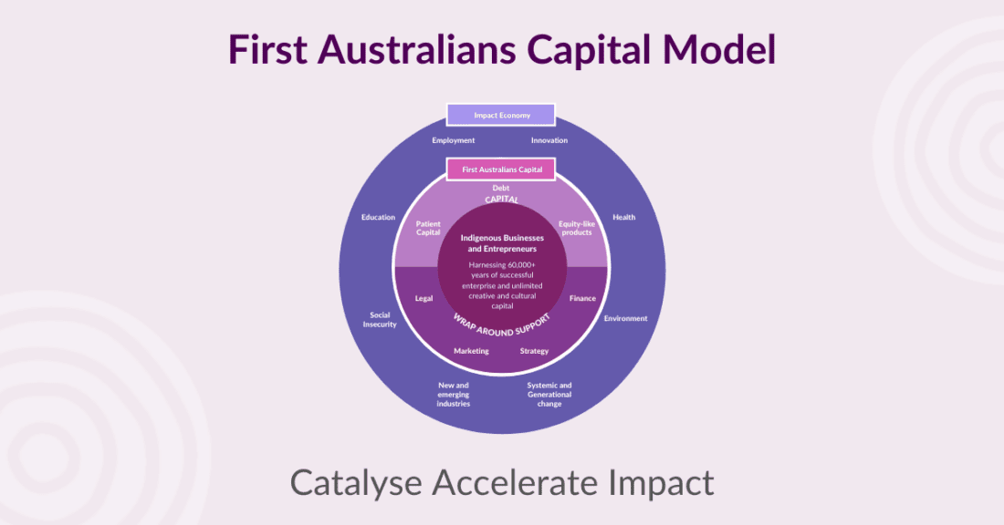 Featured image for “Help build the First Nations economy ”